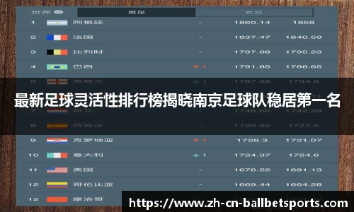 最新足球灵活性排行榜揭晓南京足球队稳居第一名